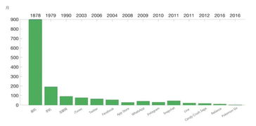你需要一個數(shù)據(jù)科學家團隊 手把手教你建立數(shù)據(jù)型公司系列 二 投資人說