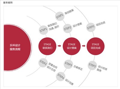 玉環(huán)網(wǎng)站建設(shè)臺(tái)州樂(lè)環(huán)門(mén)戶網(wǎng)站建設(shè)
