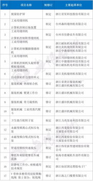 臺州17家企業成為工信部相關行業標準主要起草單位，引領行業規范發展